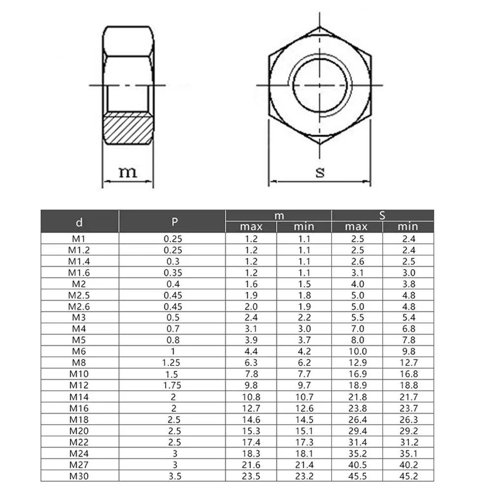 Colector de escape de latón hexagonal, sólido para pernos y tornillos, M1.4-M24 de cobre, 1/5/10 Uds.