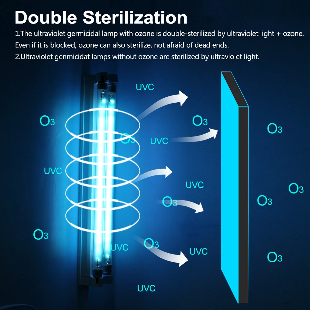 16W/220V Ultraviolet Germicidal Lamp UVC Sterilizer Kill Dust Mite Eliminator 254nm Double-sterilized UV Quartz Lamp For Home