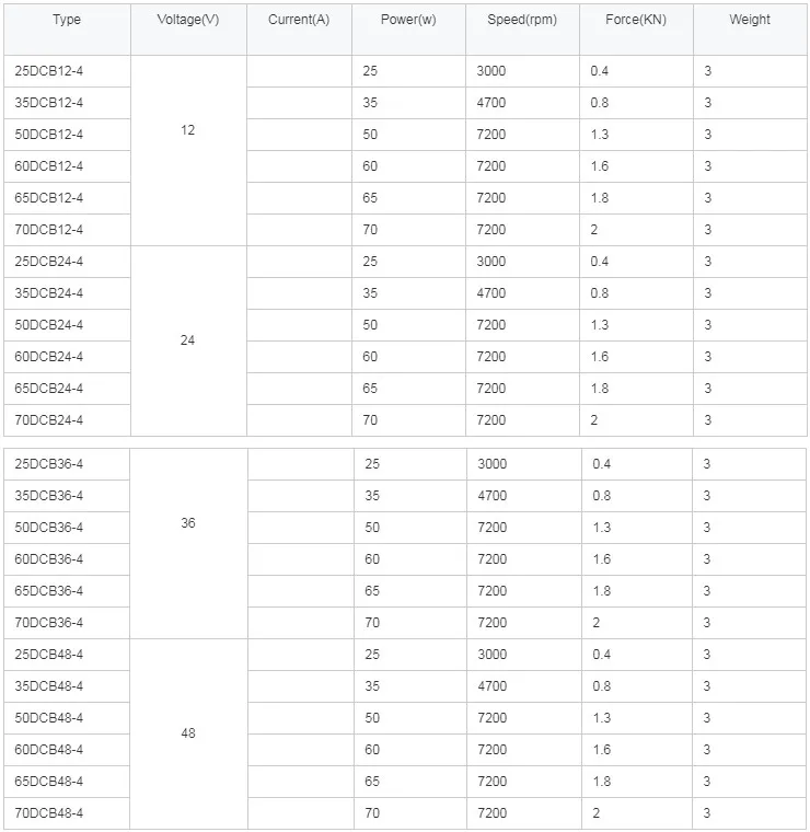 Imagem -03 - sem Escova de da C.c. do Motor de Vibração para a Tela Circular Aço Inoxidável 7000rpm