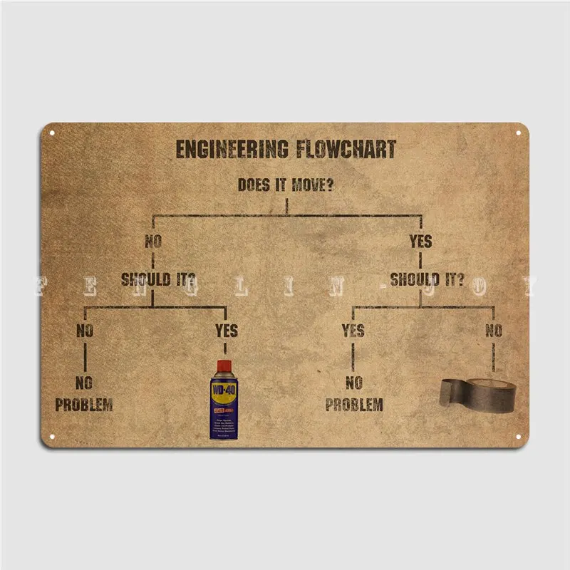 Engineering Flowchart Meme Duct Tape And Wd-40 Metal Sign Wall Cave Wall Vintage Plaques Tin Sign Posters