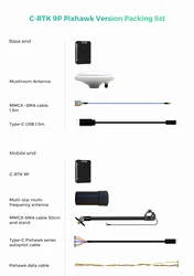 CUAV  C-RTK 9Ps RTK GNSS GPS Cable Parts