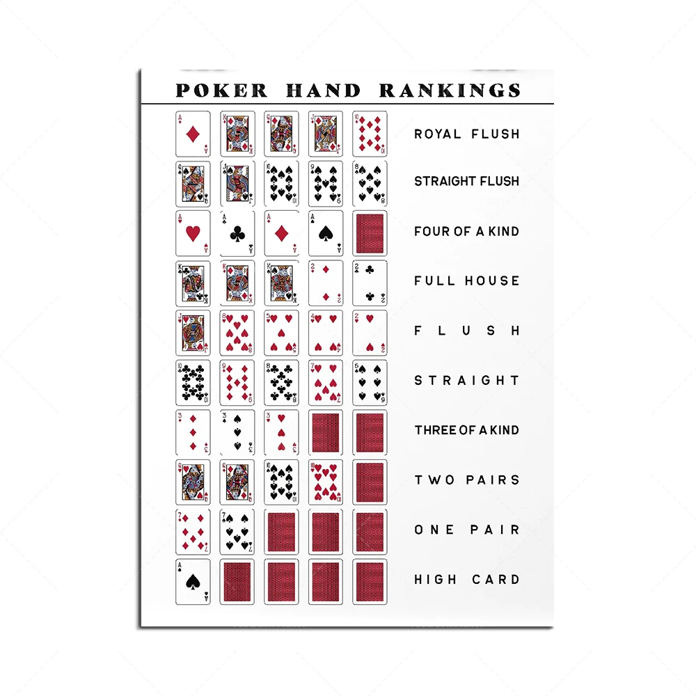 Poker Hand Ranking Poster Printing | Texas Holdem Guide | Gift Art Wall for Poker Lovers