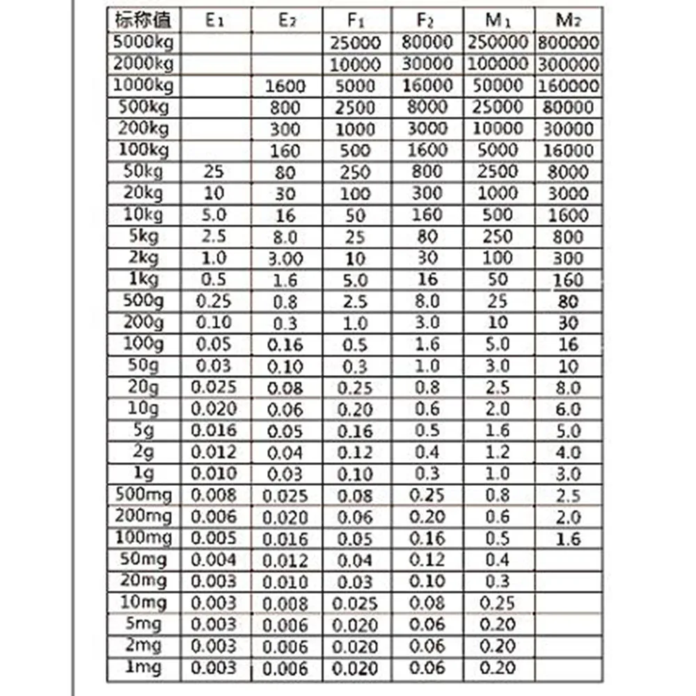 Pure copper F1F2 M1  lab standard electronic scale calibration weight balance calibration （customization）