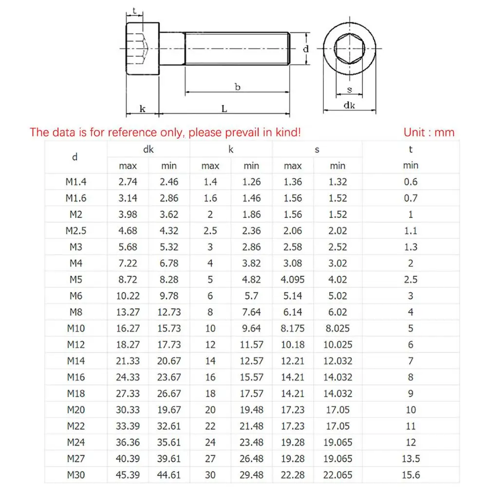 Hex Socket Cap Head…