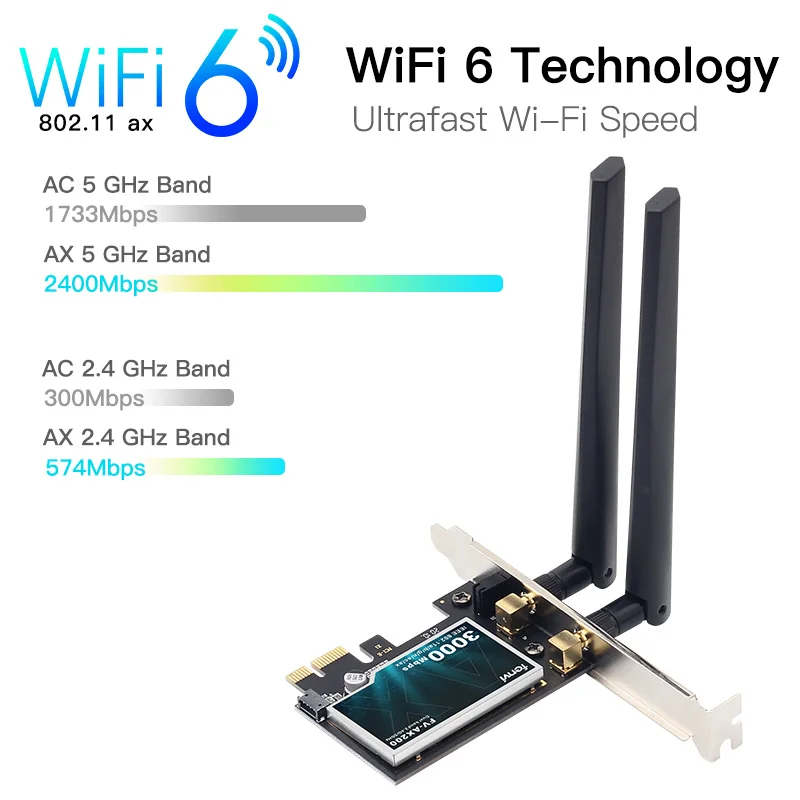 Adaptador de tarjeta WiFi inalámbrica, banda Dual de 3000Mbps, 2,4 GHz/5GHz, compatible con Bluetooth 5,1, 802, 11AC/AX, Intel AX200, PCIe, MU-MIMO