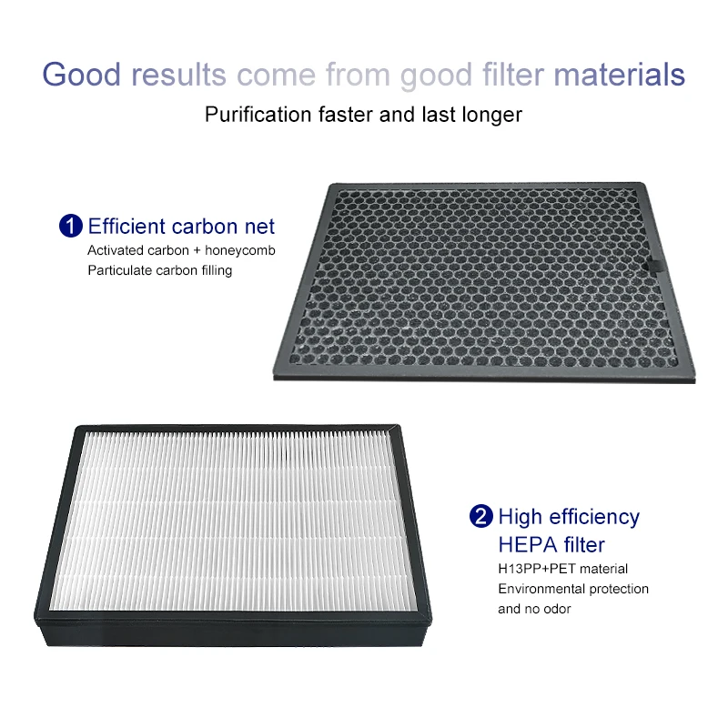 Cho Máy Panasonic F-ZXHP55Z F-ZXHD55Z Máy Lọc Không Khí Lọc HEPA + Carbon Khử Mùi Cho F-PXH55A F-VXH50A Không Purificador Phần