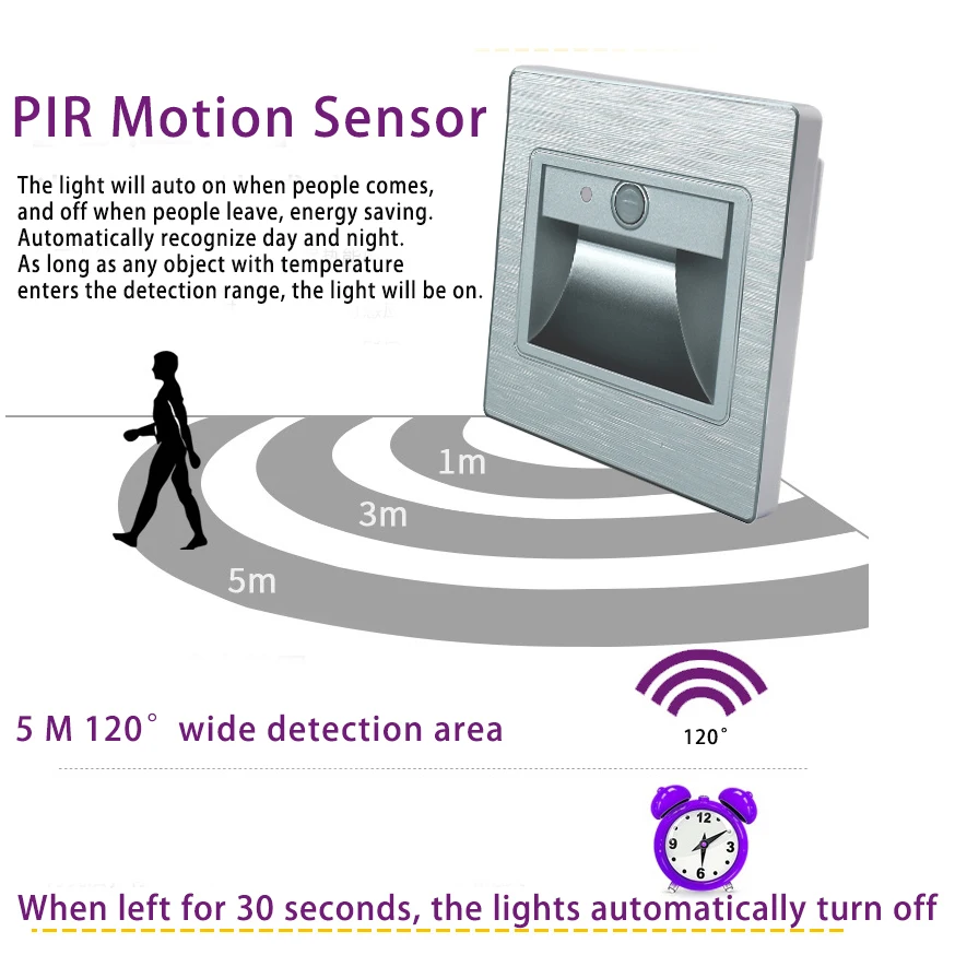 LED Stair Light Embedded Wall Lamps Intelligent PIR Sensor Kitchen Step Staircase Corridor Bedroom Bedside Smart Indoor Lighting