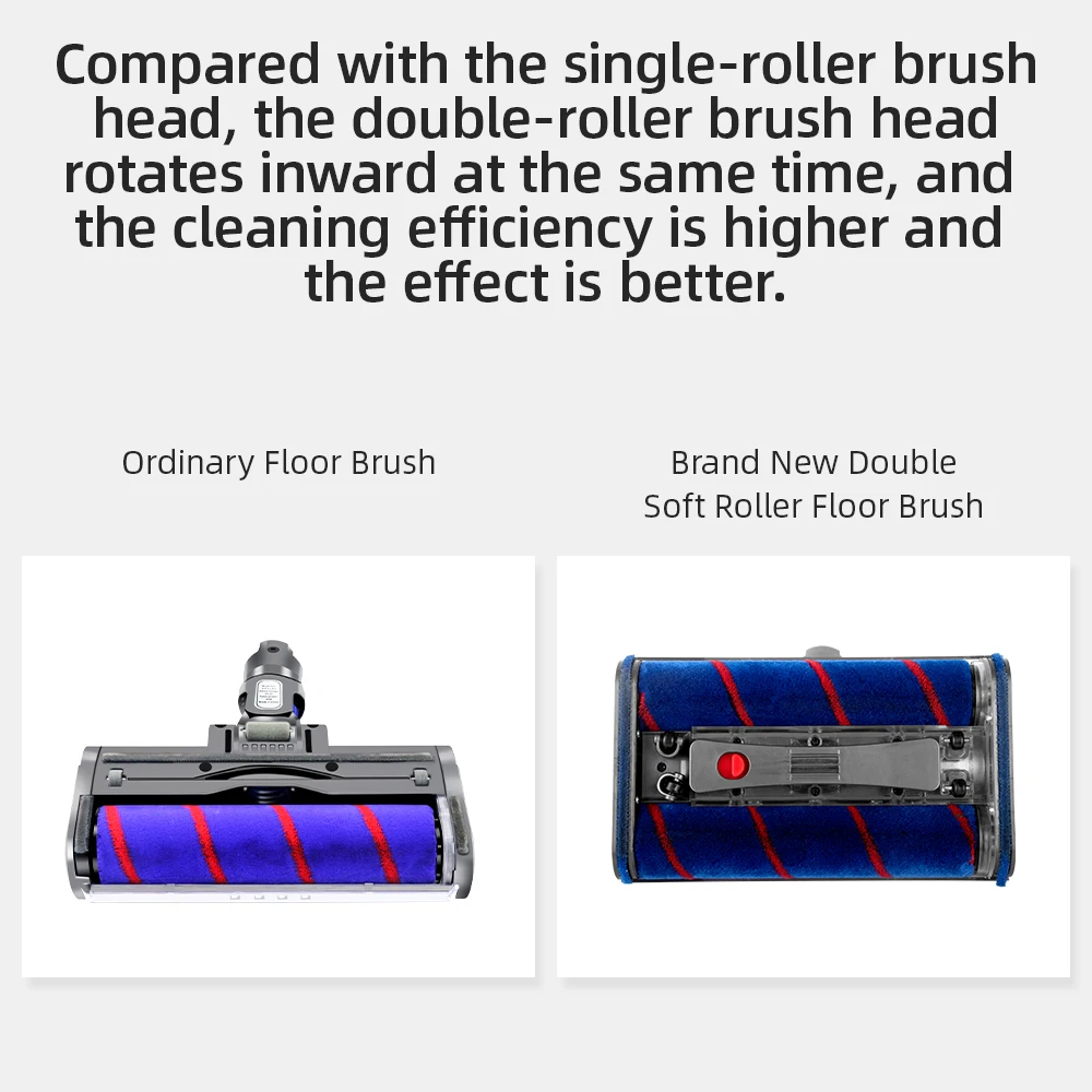 Omnidirectional Rotatable Double Soft Roller Brush for Dyson V7 V8 V10 V11 Vacuum Cleaner Parts Engineered for Hard Floors