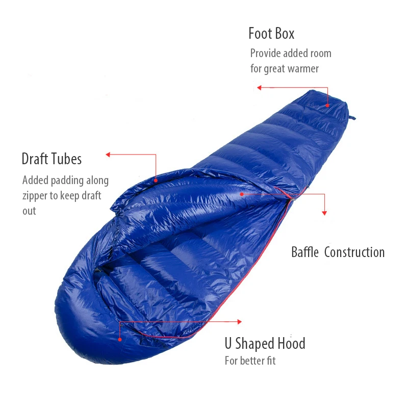 Thumbnail 3 - #24 Most Popular Compression Sacks