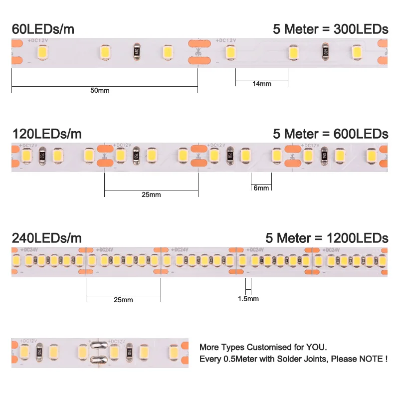 5 m Wysokiej klasy taśma LED 2835 60/120/240 diod LED/m 16,4 stopy Elastyczna taśma LED RA90 SMD2835 Światła LED 3000K-6000K DC12V 24V