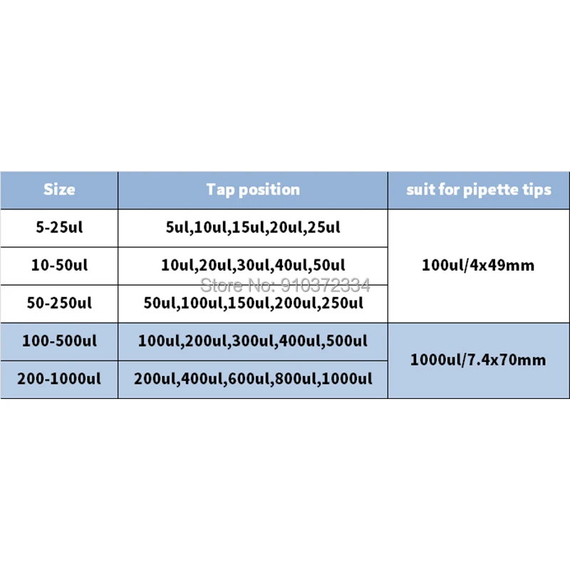 1pc fioletowy mikro regulacją III-typ pipet z pięciu-, specjalne końcówki do pipet do III-typ pipet