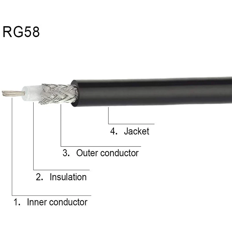 Brandneue HF-WLAN-Antenne Verlängerung kabel SMA-Stecker auf n Typ Stecker Pigtail Adapter Großhandel 50cm/100cm – Detail 1