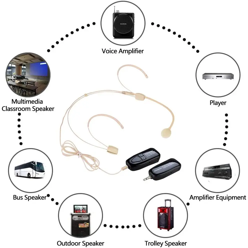 XIAOKOA 2.4G Head-mounted Wireless Microphone Transmitter With Receiver For Tour Guide Teaching Voice Amplifier Speaker