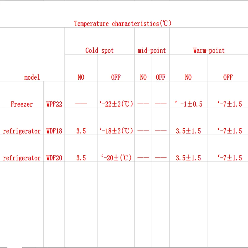 WDF20-L Refrigerator thermostat 250V Household Metal Temperature Controller