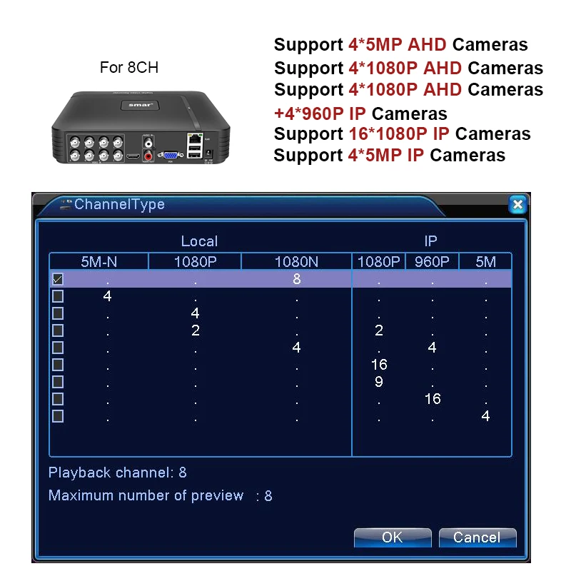 Smar CCTV DVR Hybrid 4CH 8CH AHDNH 1080N 5 IN 1 AHD CVI TVI CVBS 1080P Security Window NVR For AHD Camera IP Camera AnalogCamera