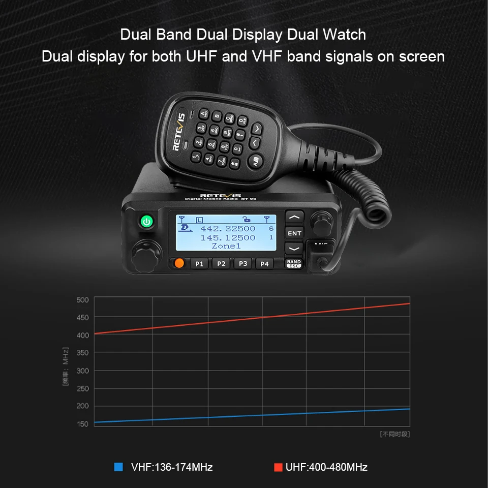 Retevis RT90 DMR Digital Mobile Radio Autoradiosender Walkie Talkie VHF UHF Dual Band High Output Power Transceiver für Trip – Detail 10