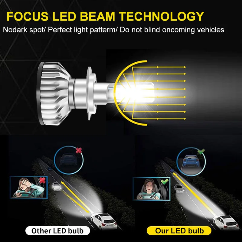 2Pcs For Hyundai Tucson 2005 2006 2007 2008 2009 2010 2011 2012 2013 LED Headlight Bulbs with ZES High LOW Beam