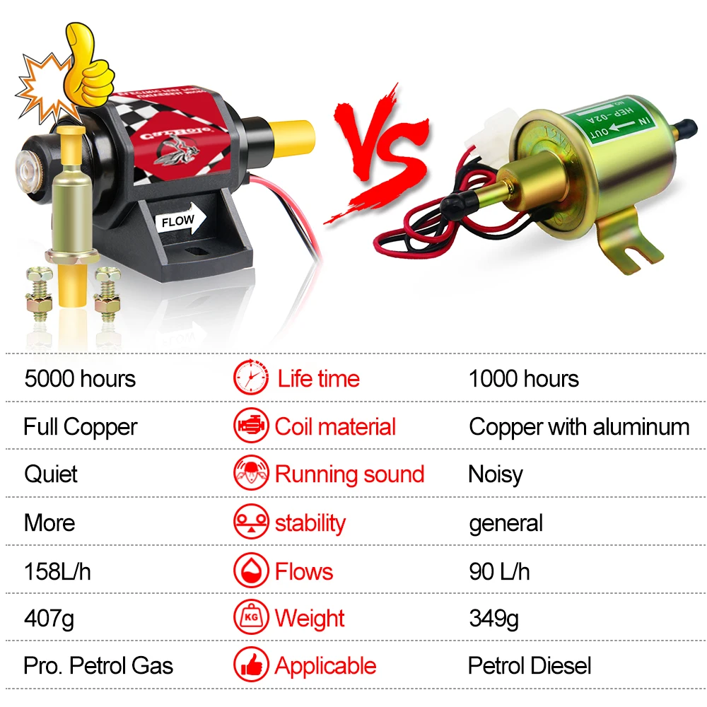Universal Micro Electric Fuel Pump (2-3.5PSI) - alternate angle