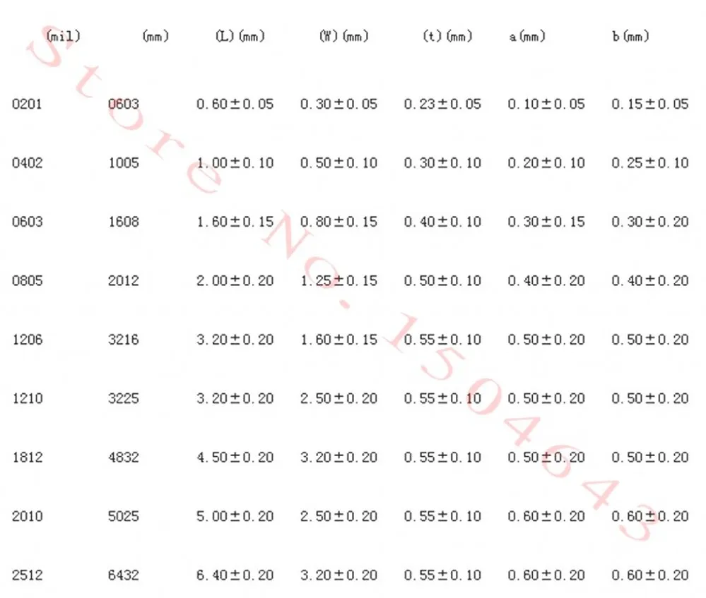100 Stück Legierungs-Chip-Widerstände 2512 2 W R001 R002 R003 R004 R005 R006 R008 R010 R012 R015 R020 R025 R030 R050 1mR 2mR 3mR 10mR – Detail 1