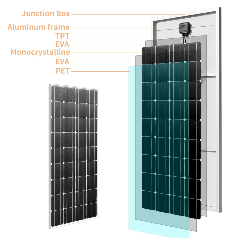 Imagem -04 - Painel Solar Módulo Leve pv Célula de Energia Carregador Fotovoltaico para Carregamento de Bateria 12v Barco Caravana Qualquer Outra Aplicação Fora da Rede Solar Charger Solar Panel Solar Cell 150w 18v