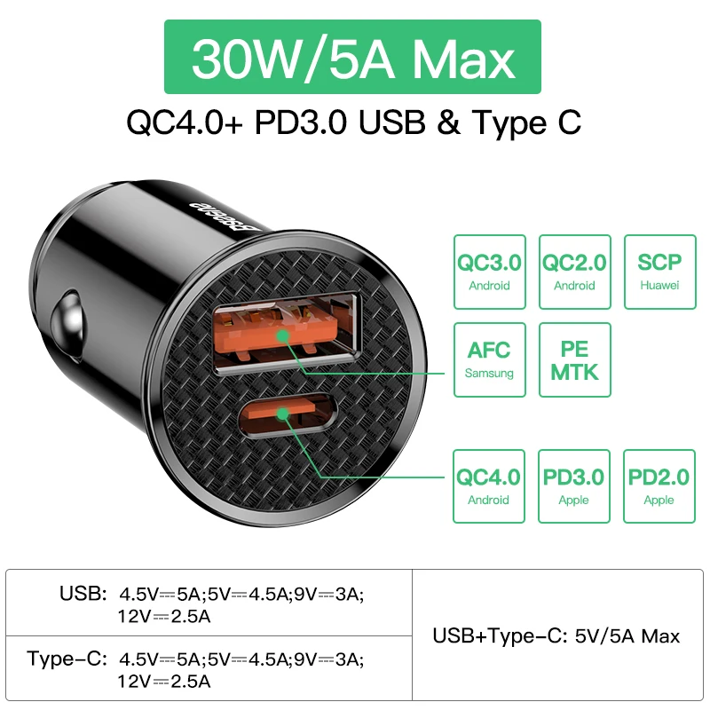 Baseus 30W USB Car Charger Quick Charge 4.0 3.0 FCP SCP USB PD For Xiaomi iPhone 12 13 14 15 Pro Fast Charging Car Phone Charger