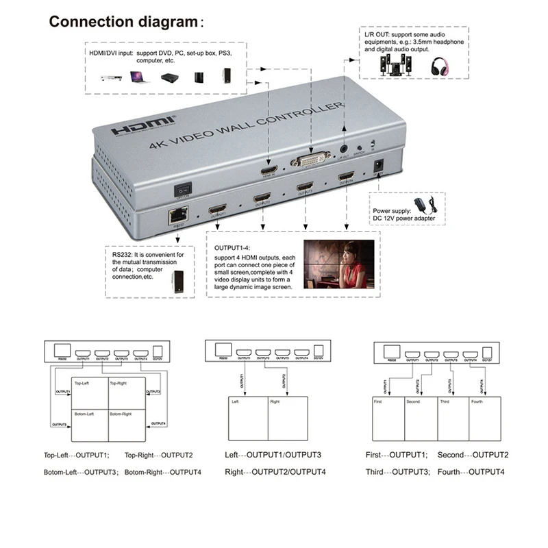 4K 2X2 Pengawas Video 1 HDMI/DVI Input 4 Output HDMI TV 4K Prosesor gambar Jahitan Video Wall Prosesor