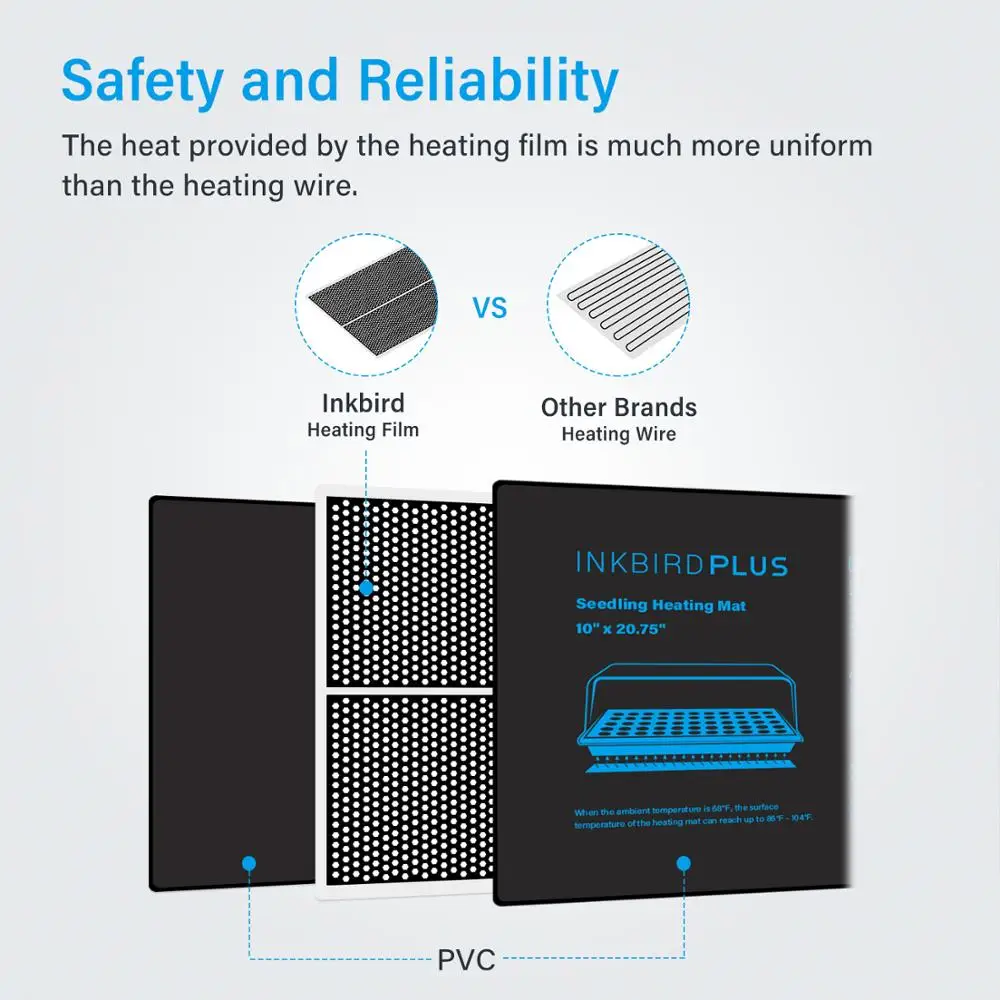 Mata grzewcza INK-HM20w sadzonek Inkbird z trwałym ciepłym poduszka elektryczna hydroponicznym do kiełkowania roślin i kryty ogród spełnił standardy