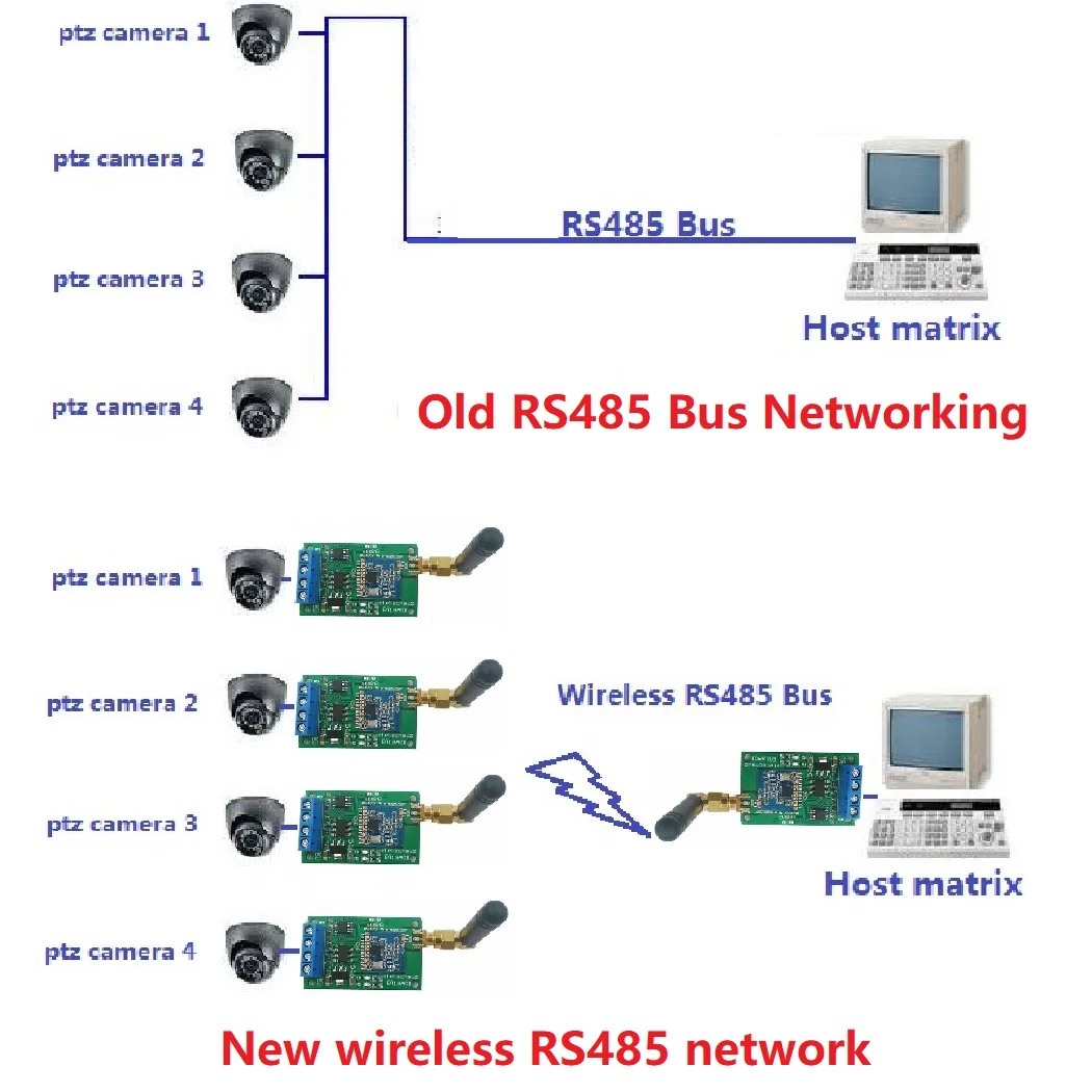RS485 Bus RF Serial Port UART Transceiver Module DTU for PTZ Camera PLC Modbus RTU 433M 868M Multifunctional Wireless