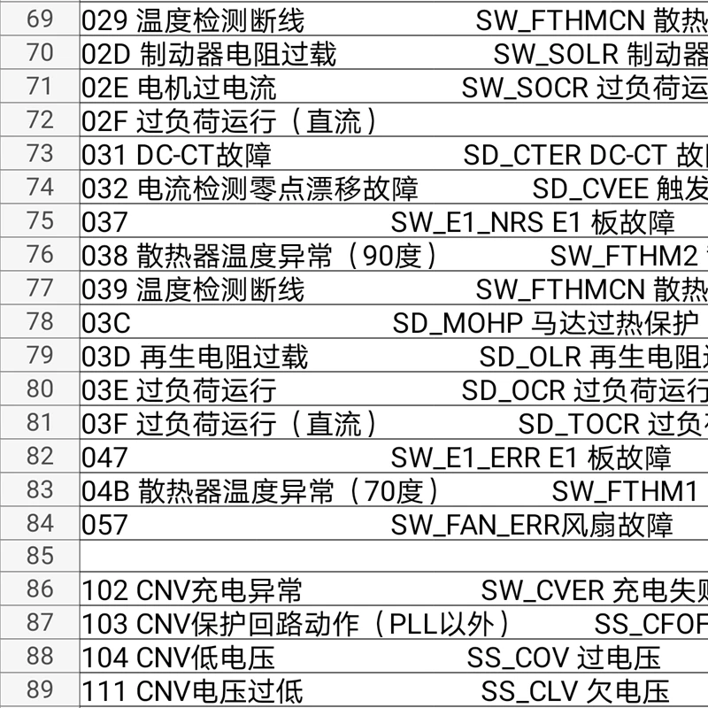 VFGLC Elevator Parts Error Code Manual Debugging information Lift Accessories