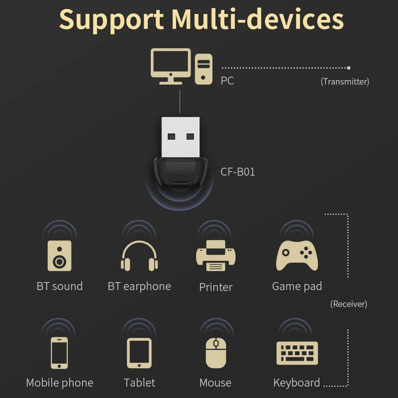 Mini USB Bluetooth-Kompatibel BT 5.0 Adaptor Nirkabel Dongle Penerima Audio Pemancar untuk PC Mouse Keyboard Laptop Speaker
