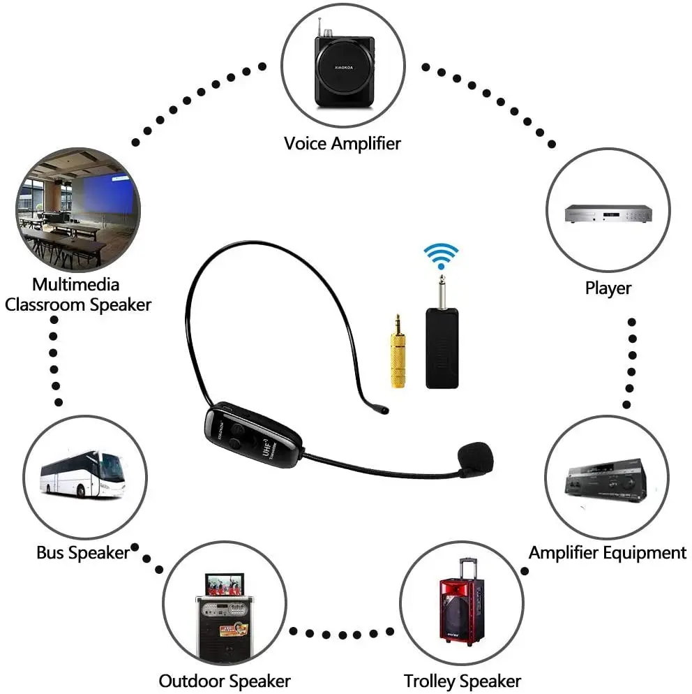 Wireless Microphones Headset, UHF Dual Wireless Mic, 2 Wireless Mics & 1 Receiver, Headset and Handheld 2 In 1 Rechargeable