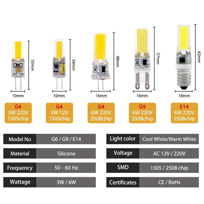 5pcs/lot COB G4 G9 E14 LED 3W 6W Light Bulb AC 12V 220V LED Lamp COB Spotlight Cold/Warm white Chandelier Replace Halogen Lamps