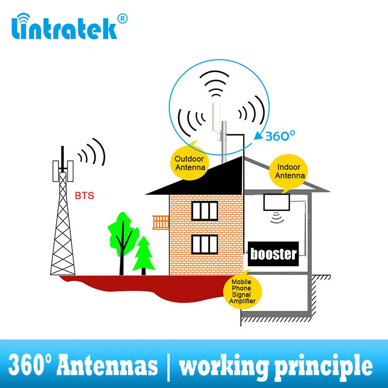 Imagem -04 - Lintratek-antena Exterior Omnidirecional 2g 3g 4g Sinal de Captura 360 ° para Telefone Celular Gsm Lte Wcdma