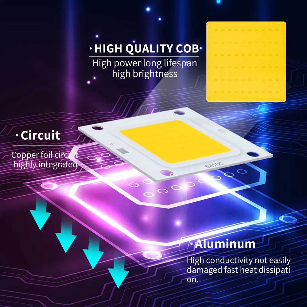 COB LED Chip 50W 30W 20W 10W 29-34V Modules LED Lamp COB CHIP Square Matrix For Spotlight Flood Light DIY Outdoor Garden