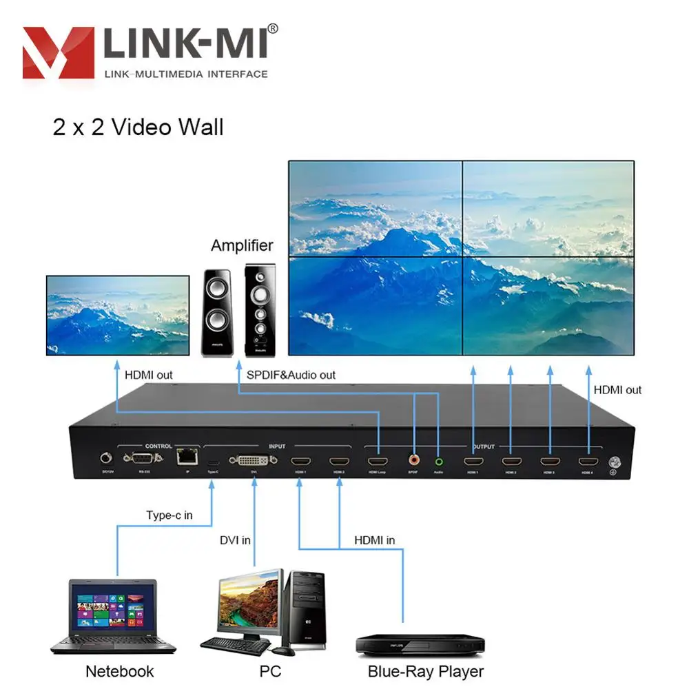 

2x2 Video Wall Controller 4K with Type-C DVI HDMI inputs 2x2 1x4 4x1 Cascade max 10x10 HDMI Video Wall Processor for 4 TVs