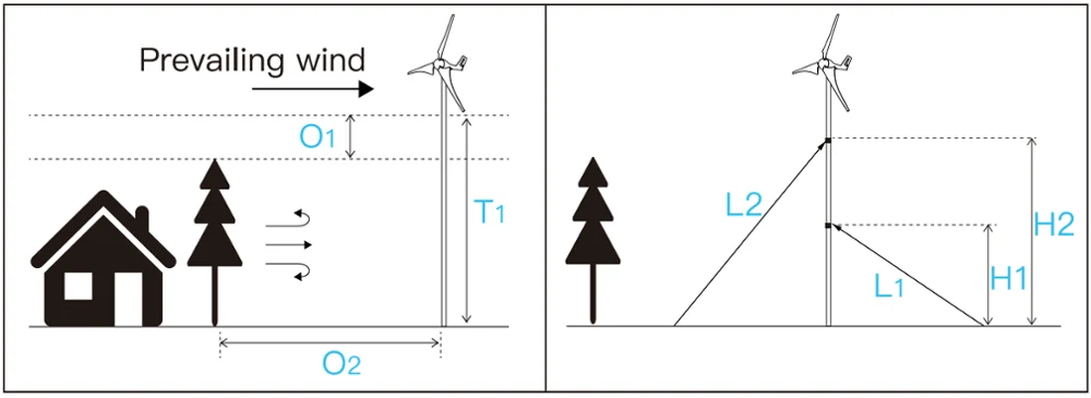 600W 12V 24V Wind Turbine Generator 3 5 Blades Residential AC Hawt Wind Mill with Free MPPT Controller Charging Indicator LED