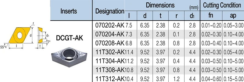 Frete grátis DCGT070202-AK DCGT070204-AK DCGT070208-AK h01 inserções de alumínio processamento cobre para ferramentas torno sdjcr sdxcr07