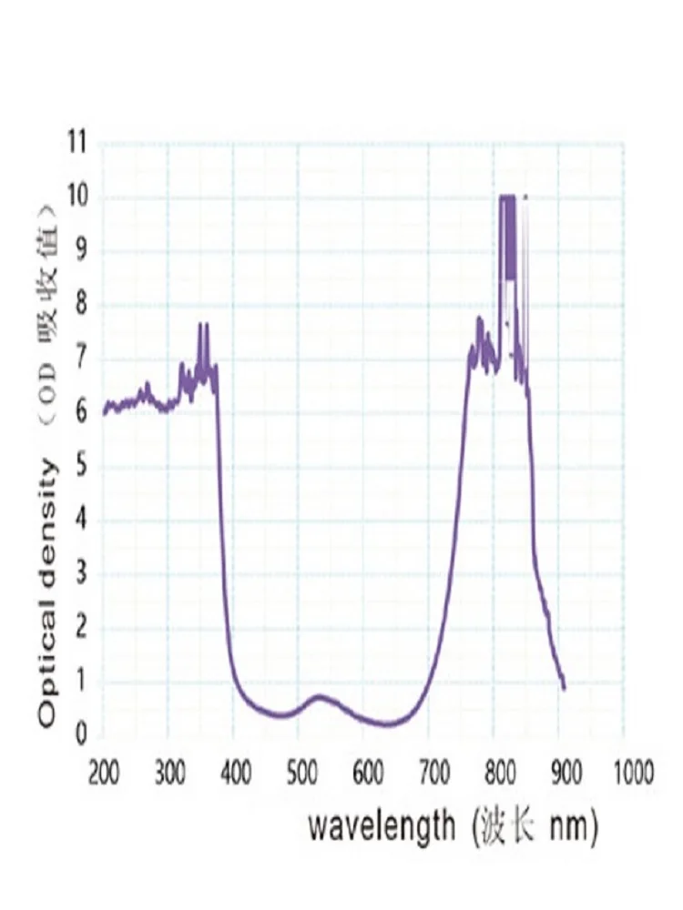 Óculos de proteção a laser que cobrem 780nm-840nm são usados para beleza a laser infravermelho próximo OD4 + OD6 + óculos a laser