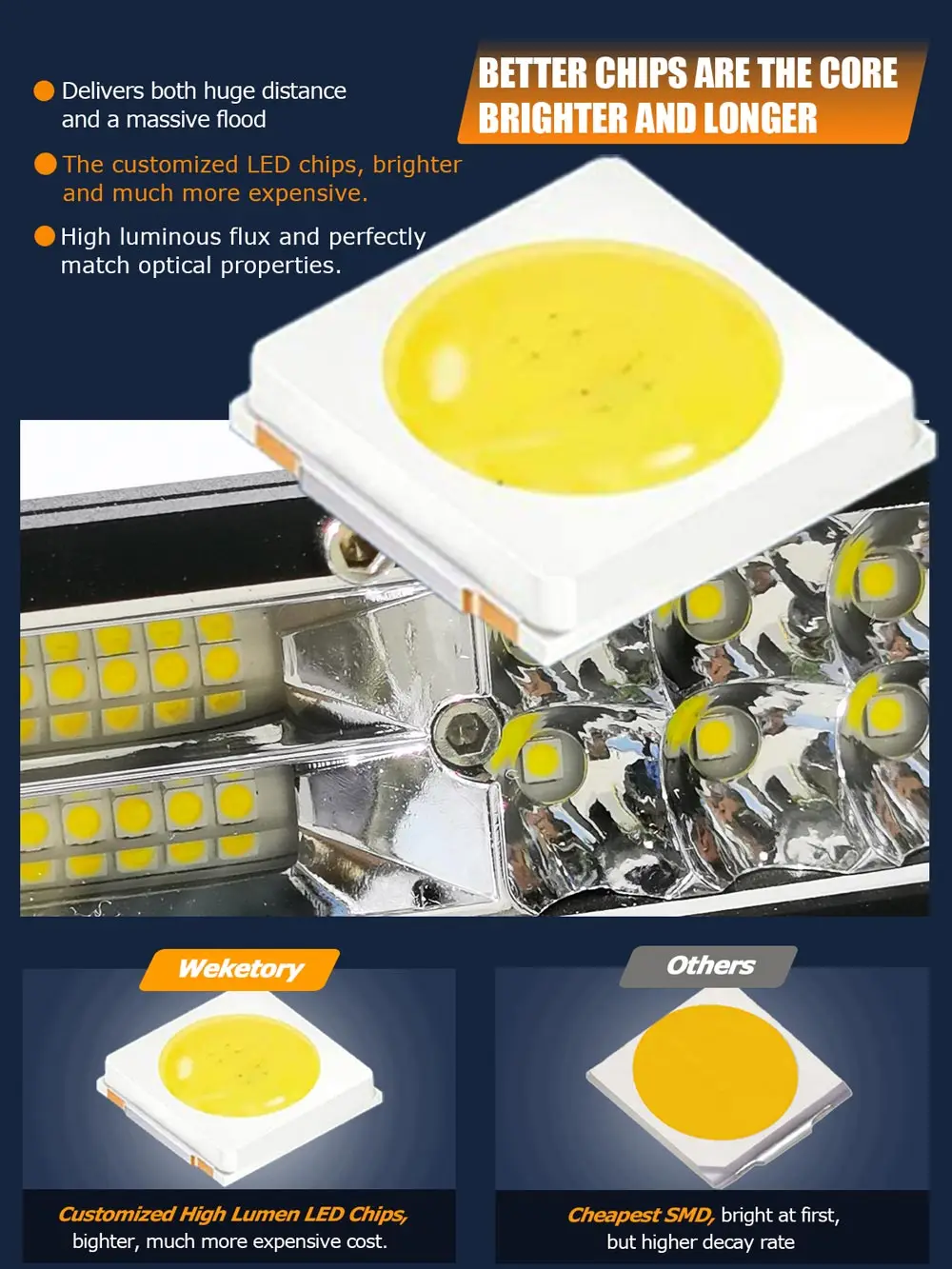 Weketory-Super Slim LED Trabalho Light Bar, 11 ", 21", 2 linhas, para carro, veículo, trator, barco, Off Road, 4WD, 4x4, caminhão, SUV, ATV