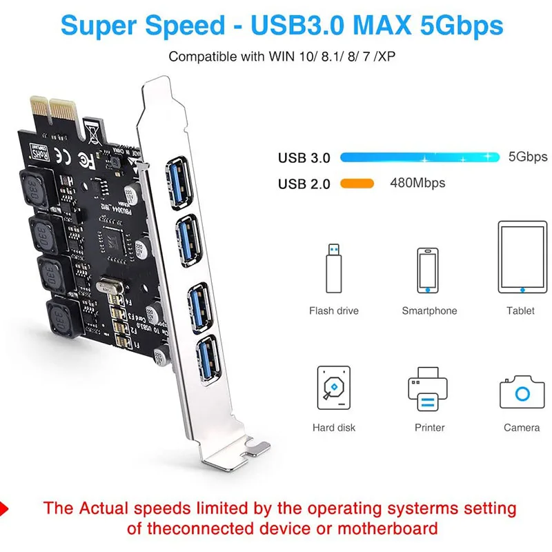 

PCI-E To USB 3.0 GEN High Speed 4 Ports Expansion Card，Express Internal USB 4 Hub Converter for Desktop PCS,USB-A Riser Card