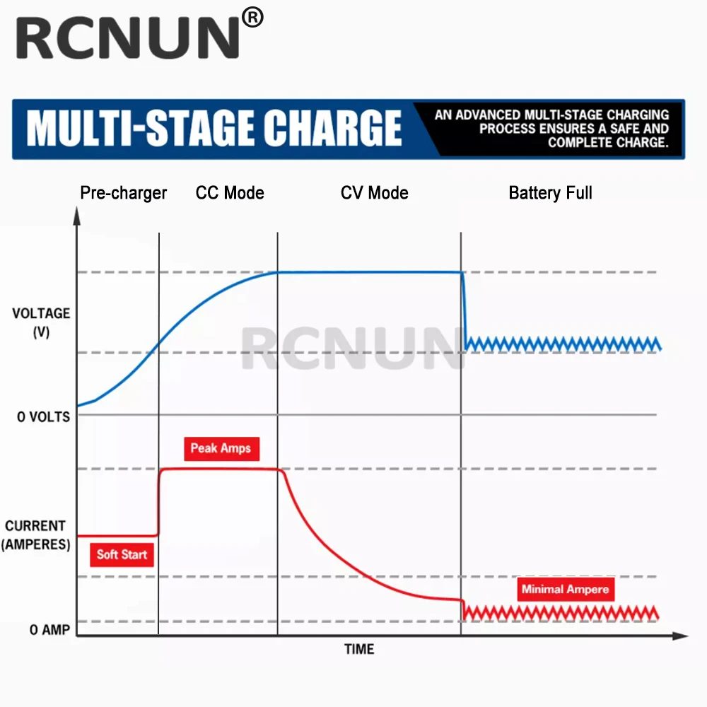 Nabíječka baterií RCNUN DC 8-36V 12V na DC 12,6V 13,8V 14,6V 16,8V 20A pro 12V lithium-kyselinové baterie Lifepo4 - náhled 4