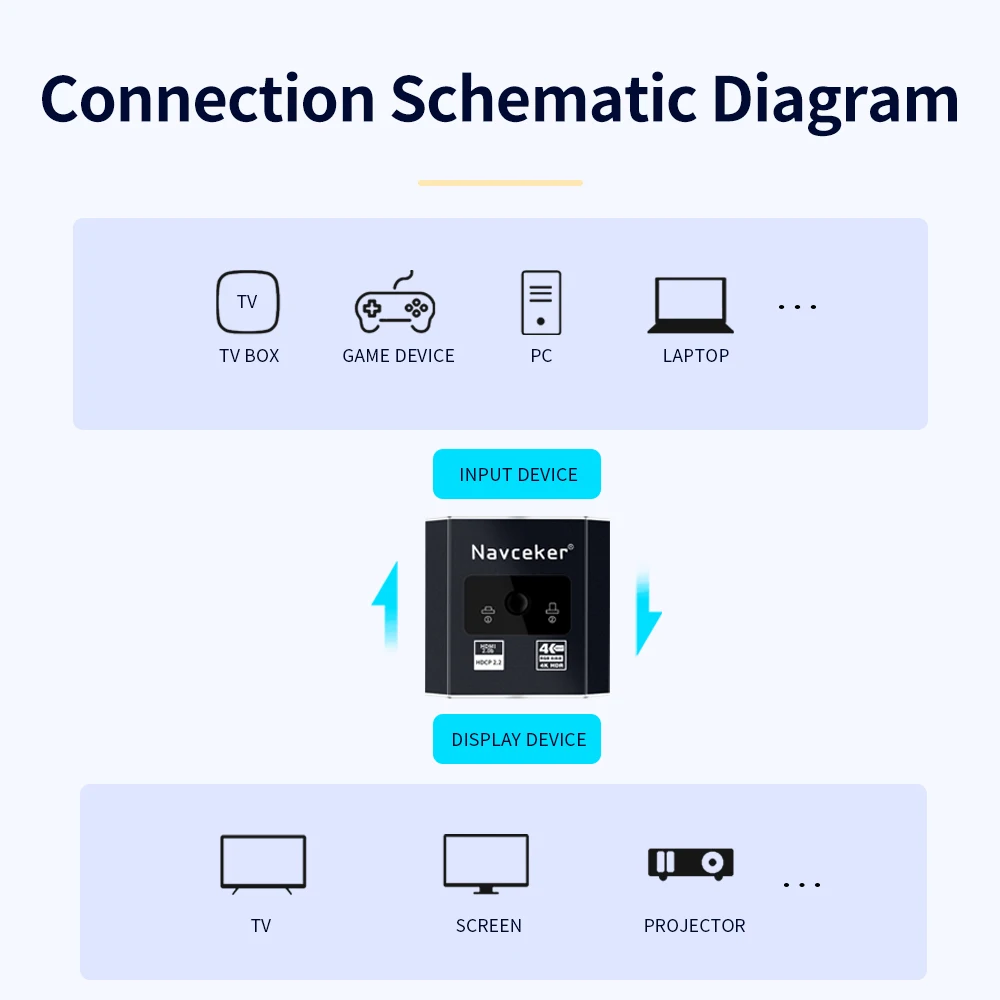 Navceker HDMI 2.1 Splitter Switch 8K 60Hz 4K 120Hz 2 in 1 out for TV Xiaomi Xbox SeriesX PS5HDMI Cable Monitor HDMI 2.1 Switcher