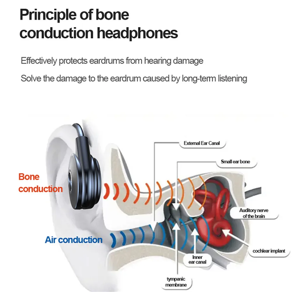Bone Conduction หูฟัง M-1บลูทูธไร้สายสวมใส่สบายเปิดหู Hook Light น้ำหนักไม่ใช่หูฟังชุดหูฟัง mic