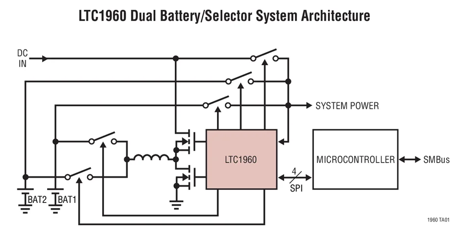 LTC1960CG LTC1960CUHF LTC1960 - Dual Battery Charger/ Selector with SPI Interface