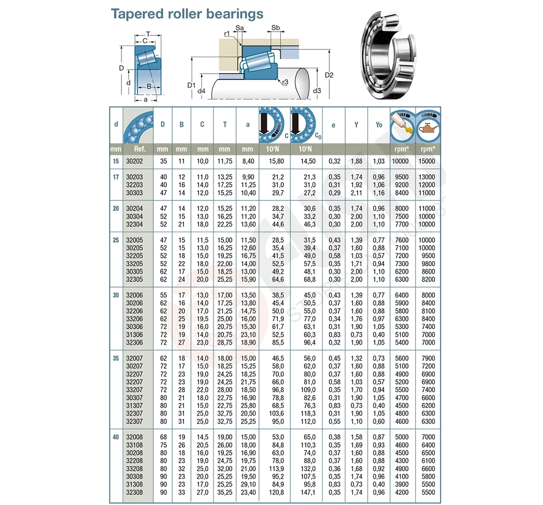 32906 Lager 30*47*12mm Kegel rollenlager 32906x 2007906 – Detail 6
