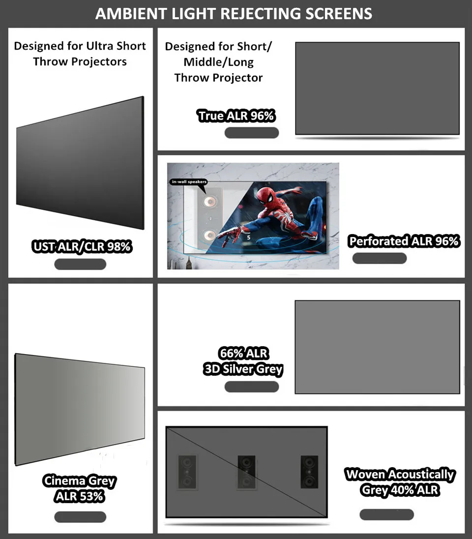 ALR Projektor Bildschirm 200 "16:9 Umgebungs Licht Reflexion Bildschirm Schwarz Festen Rahmen 4K Anti-Licht Projektion Bildschirm – Detail 2