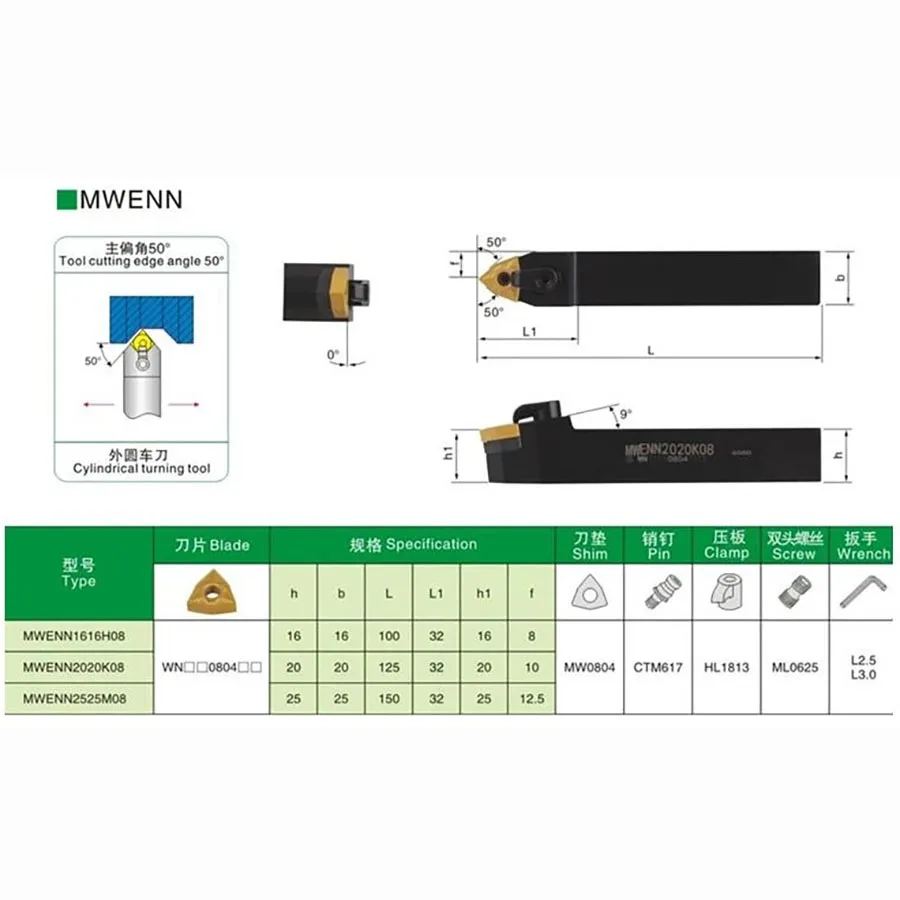 MWENN1616H08 MWENN2020K08 MWENN2525M08 держатель внешнего токарного инструмента 16 мм 20 мм 25 мм токарный станок с ЧПУ режущая втулка для WNMG0804 вставки