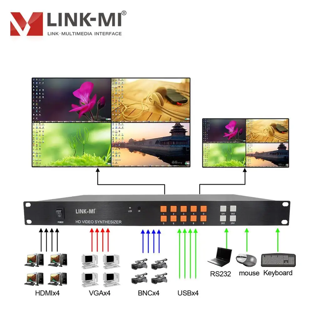 4x1 HD Video Synthesizer Processor Multi-viewer HDMI CVBS VGA USB inputs with Control Software 1080p PIP RS232 HDMI Multiviewer