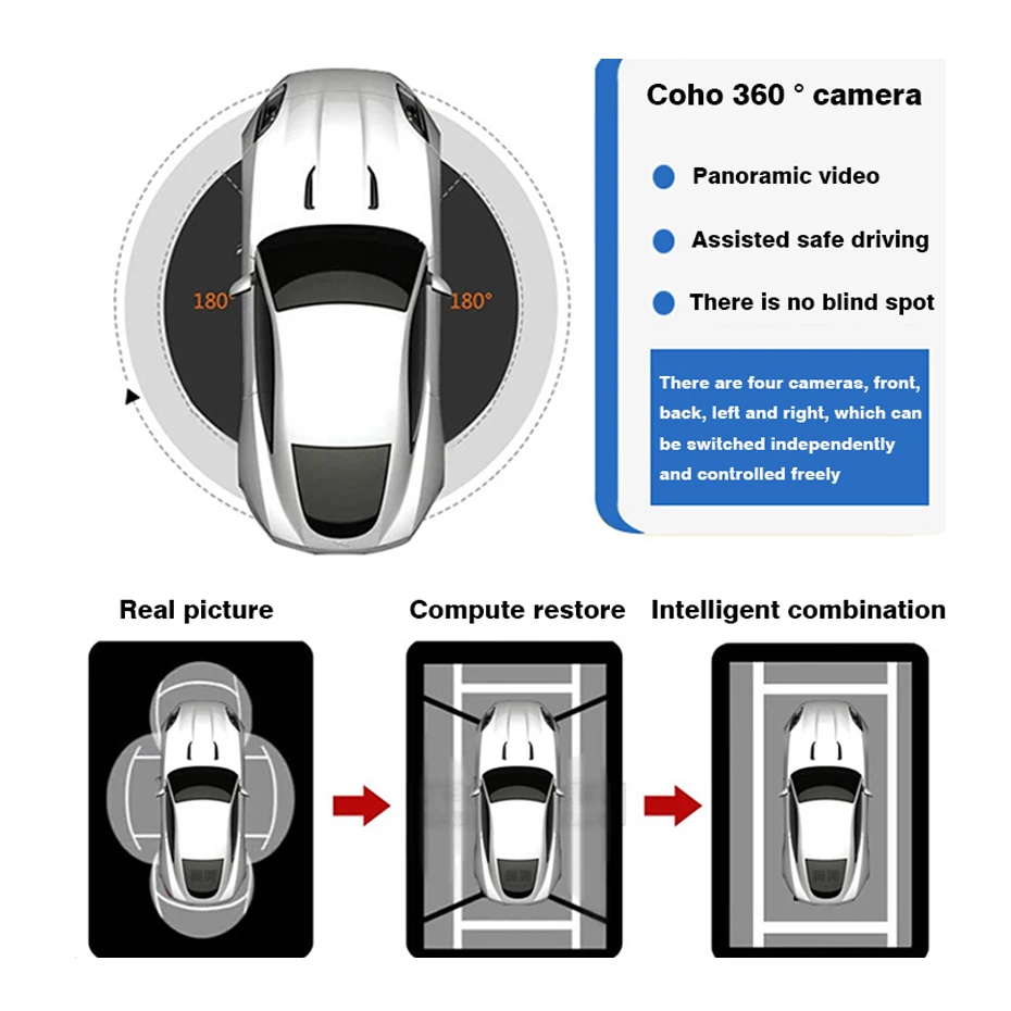 360° panoramic image camera