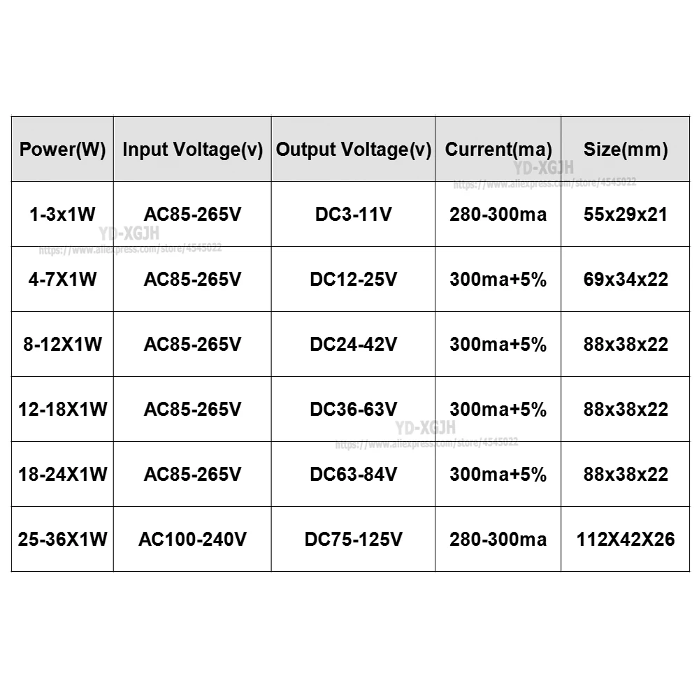 2PCS 220V LED Constant Current Driver 4-7 8-12 12-18 18-24 25-36X1W Power Supply Output 300mA 240mA External For LED Downlight